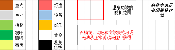 温泉物语2完美布局