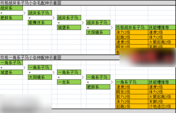 赛马牧场物语最强马配种公式