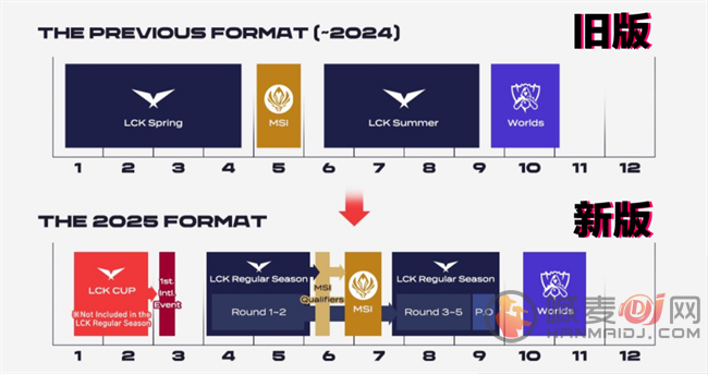 英雄联盟2025赛季LCK新赛制详细介绍