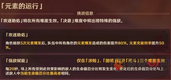 原神攻逐飨会活动攻略大全 原神攻逐飨会全关卡攻略