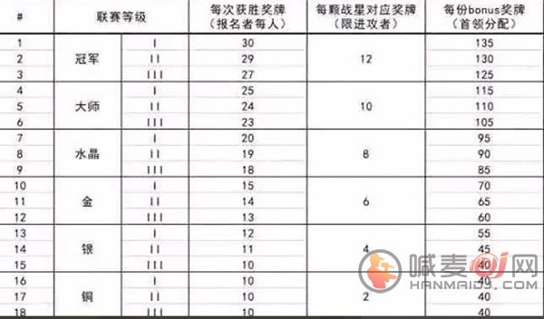 部落冲突联赛奖章怎么获得 部落冲突联赛奖章获取方法介绍