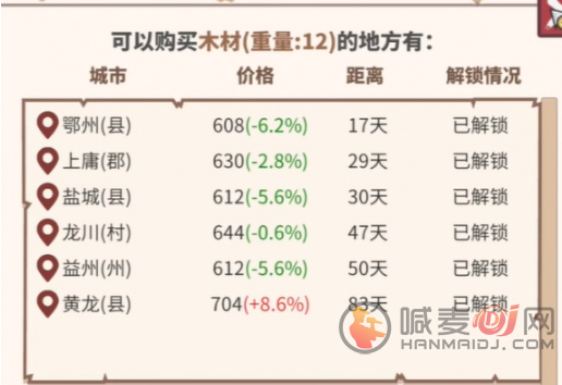 四海一商宅邸怎么建造 四海一商宅邸建造方法一览