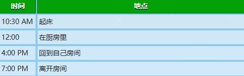 星露谷物语海莉行程图 星露谷物语海莉行程表一览