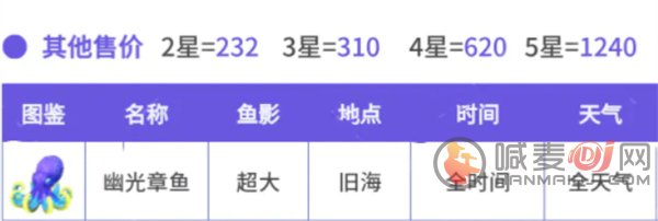 心动小镇幽光章鱼在哪里钓 心动小镇幽光章鱼具体位置