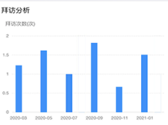 师傅通内容介绍